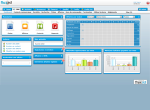Tableau de bord CRM